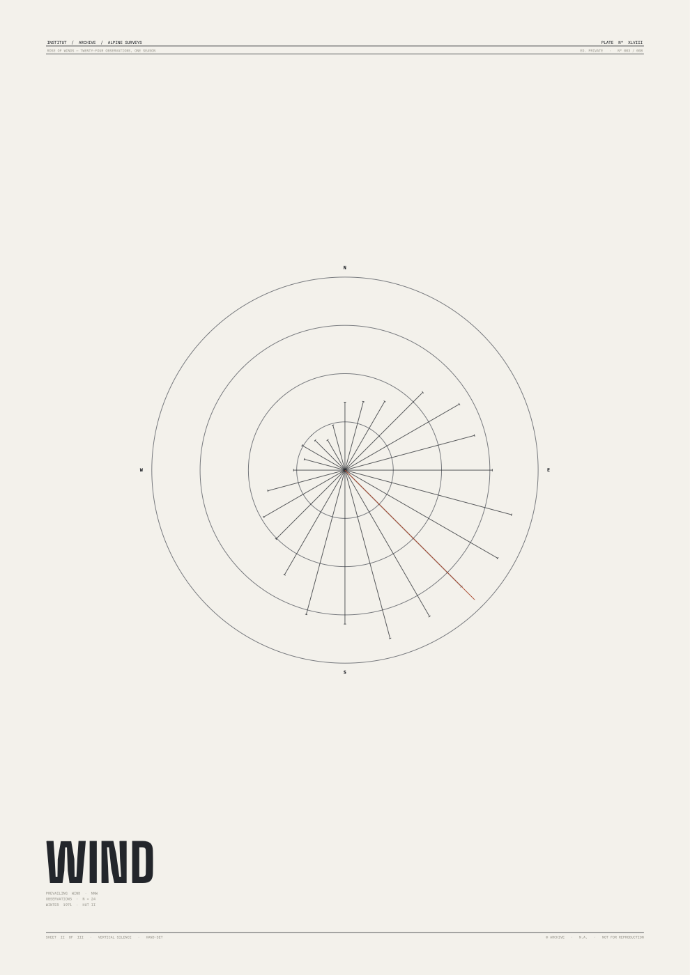 Plate V — wind rose. Same archive grammar, different instrument. 24 spokes, NW prevailing in faded rope-red, "WIND" set small in BigShoulders. Tests the SKILL.md MULTI-PAGE OPTION ("tell a story in a very tasteful way").